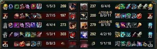 Junjia斯卡纳团战完全无解JDG扳平比分Junjia蝎子超神，这次蝎子出绿