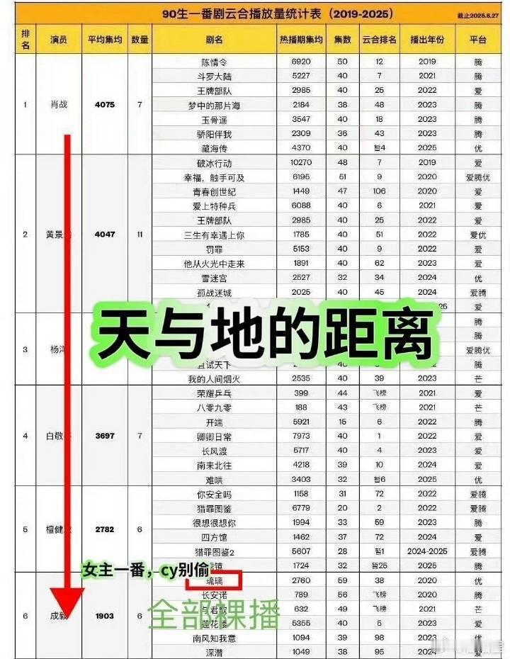 胡歌张若昀成毅肖战S加男演员只要脸皮够厚，想怎么捆绑怎么捆绑。反正我瑞最