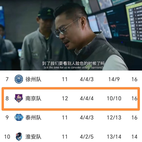 南京队:现在要看别人的脸色！