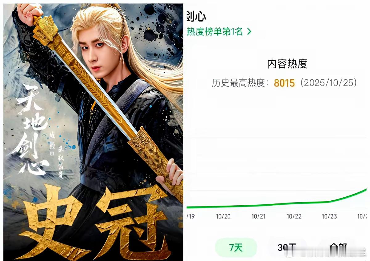 “烂剧太多,他凭啥不翻车?”成毅三年五部戏,豆瓣没掉过7.5,招商八成中标。