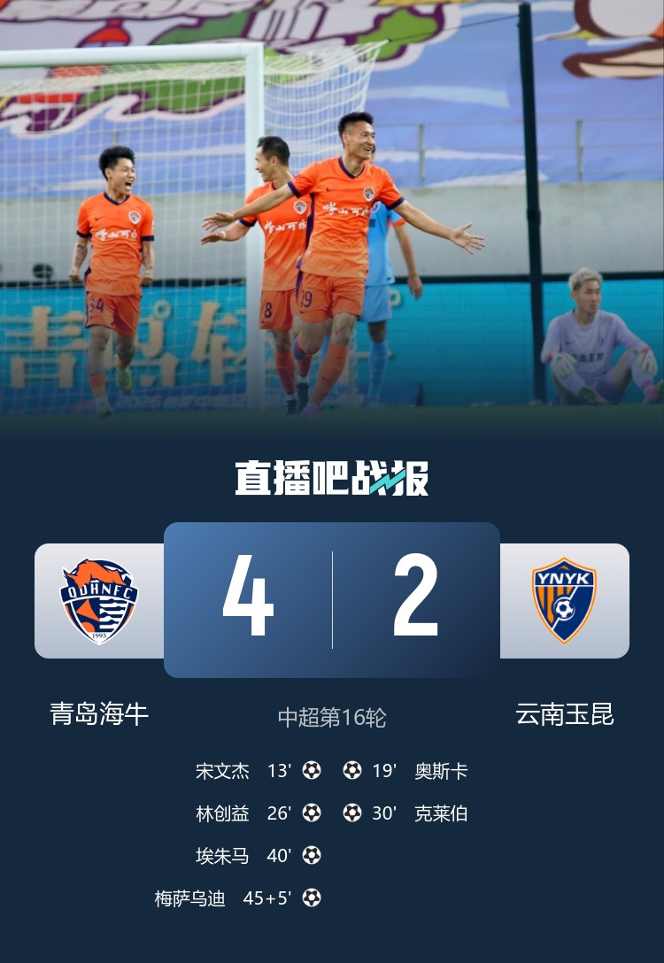 结束4连败! 海牛4-2送玉昆4轮不胜 宋文杰2传1射林创益0度角破门