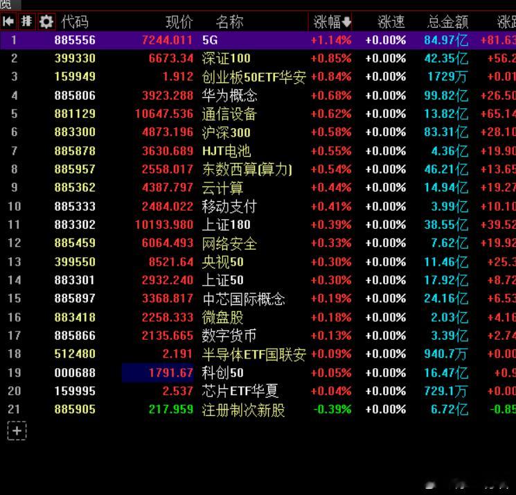 分享图片