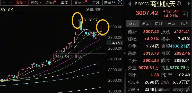 周末商业航天又是各种弹窗刷屏，这个方向最不缺的就是利好了！根本停不下来。比如，一