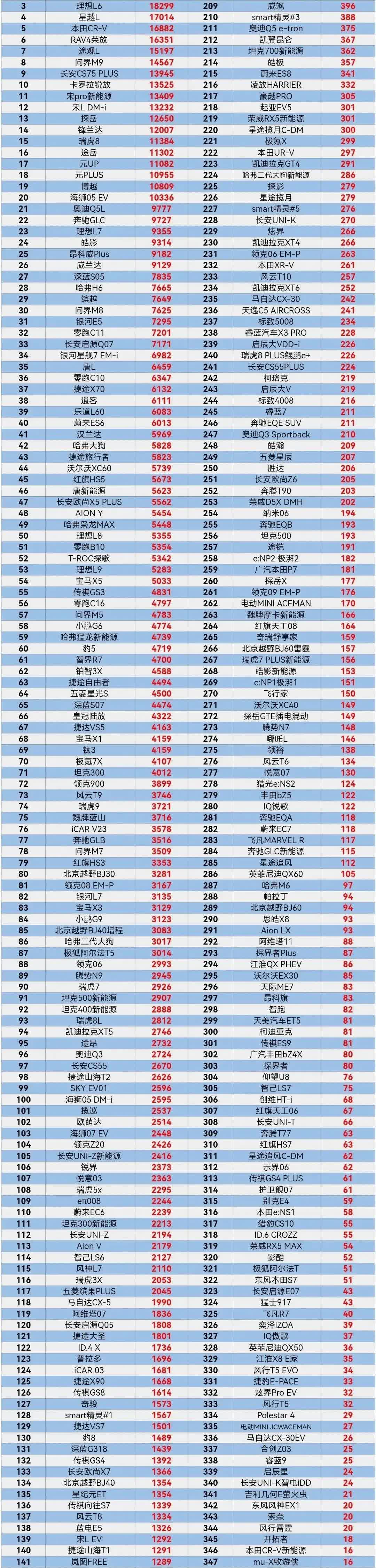 2025年5月SUV销量排行榜