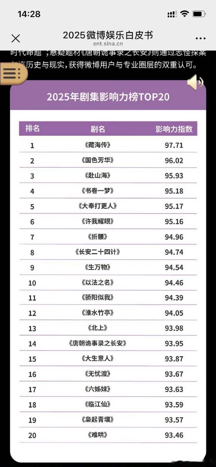 微博之夜从明星到作品，大部分都符合体感微博之夜