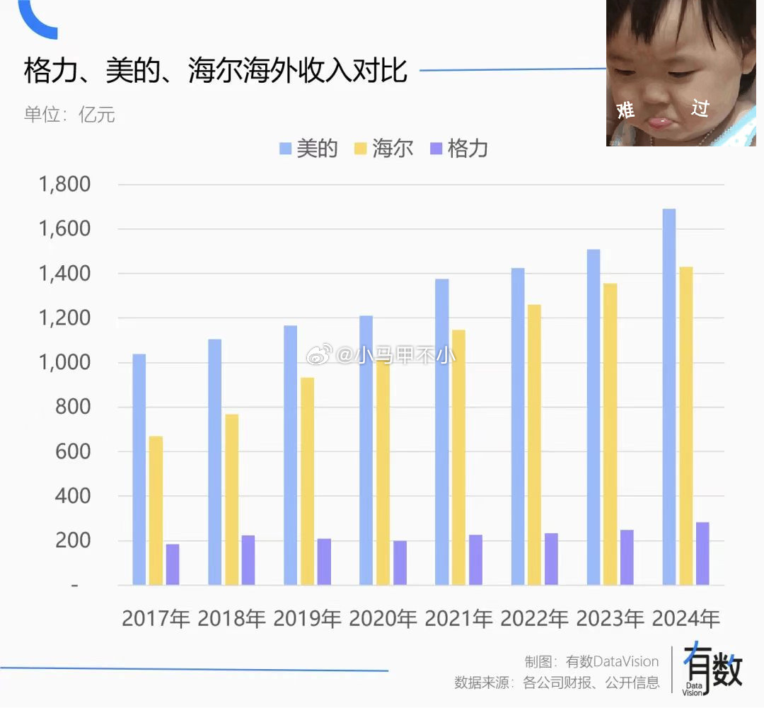 啊，天哪，亮点是是是什么？[doge][doge][doge]​​​