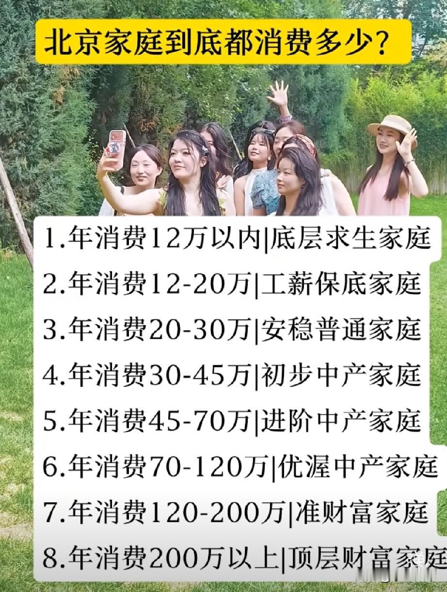 看到一条北京家庭一年消费水平排行表，瞬间觉得大连物价可以了，真的，我的消费水平在
