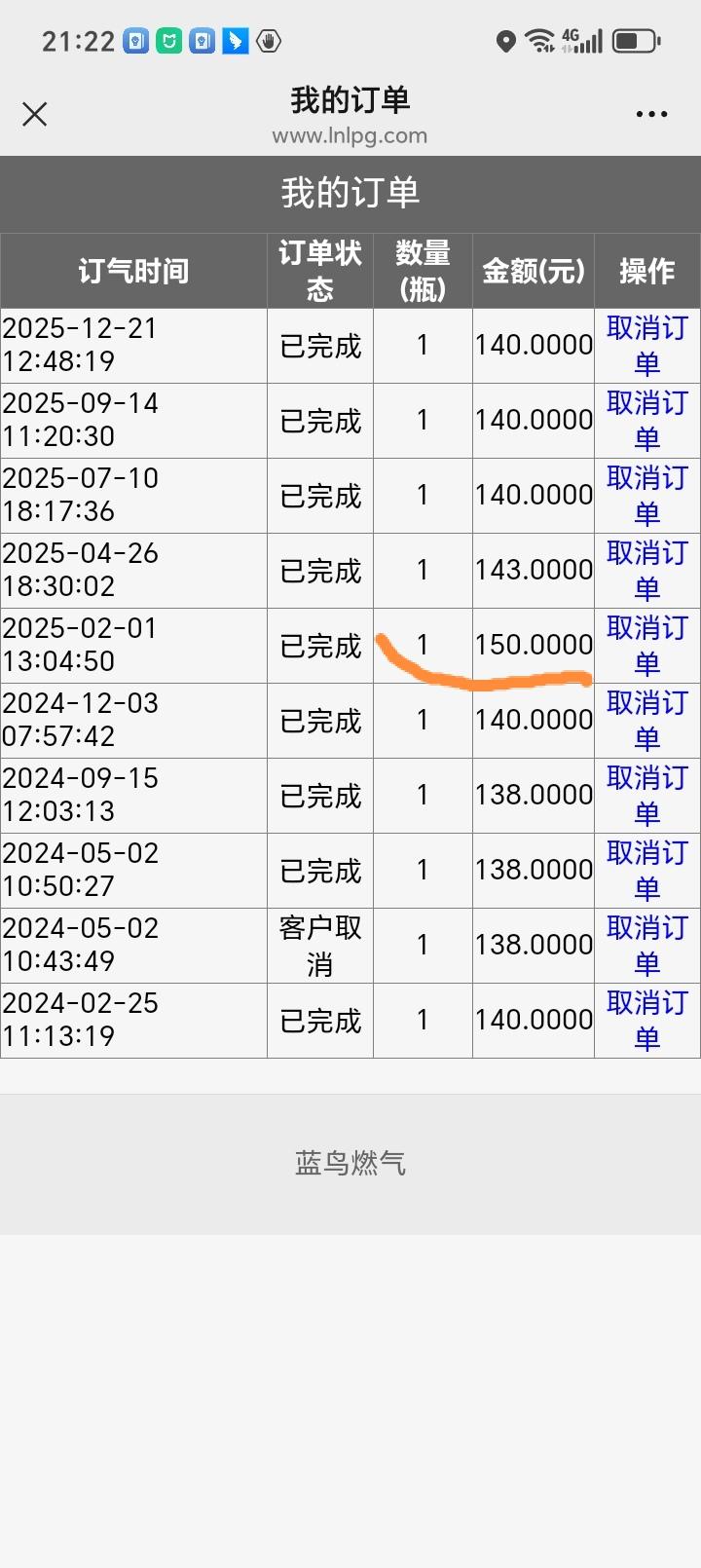 佛山瓶装煤气价格，为什么一直这么贵？坐标佛山南海，从2024年2月到2025年