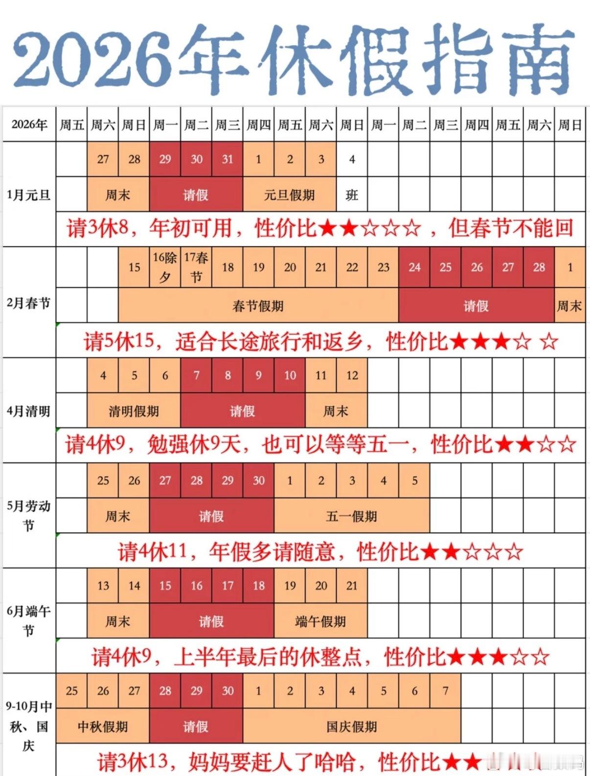 元旦请3休8？？？？？？？？？？？？什么工作说请假就能给假