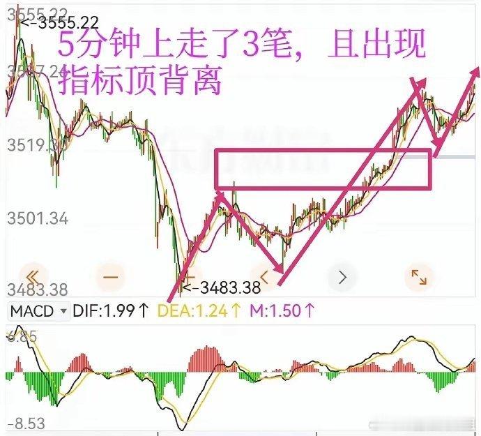 7月19日周评：不得不说A股走牛的味道越来越浓了，一旦突破去年10月8日高点，那