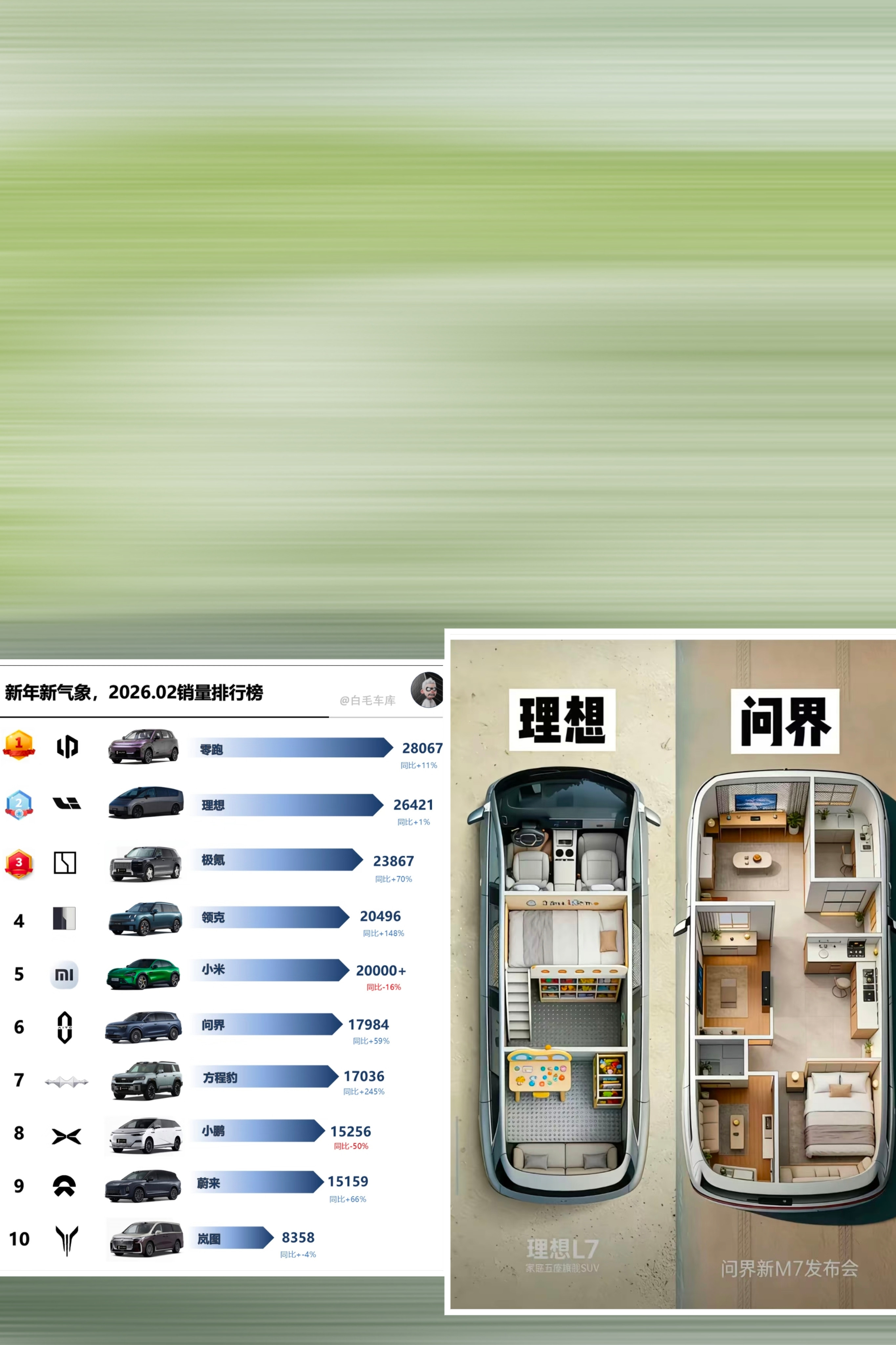 雷军这回真是，把车圈的心理战玩出了新高度。一开始对外网传3月销量“2000