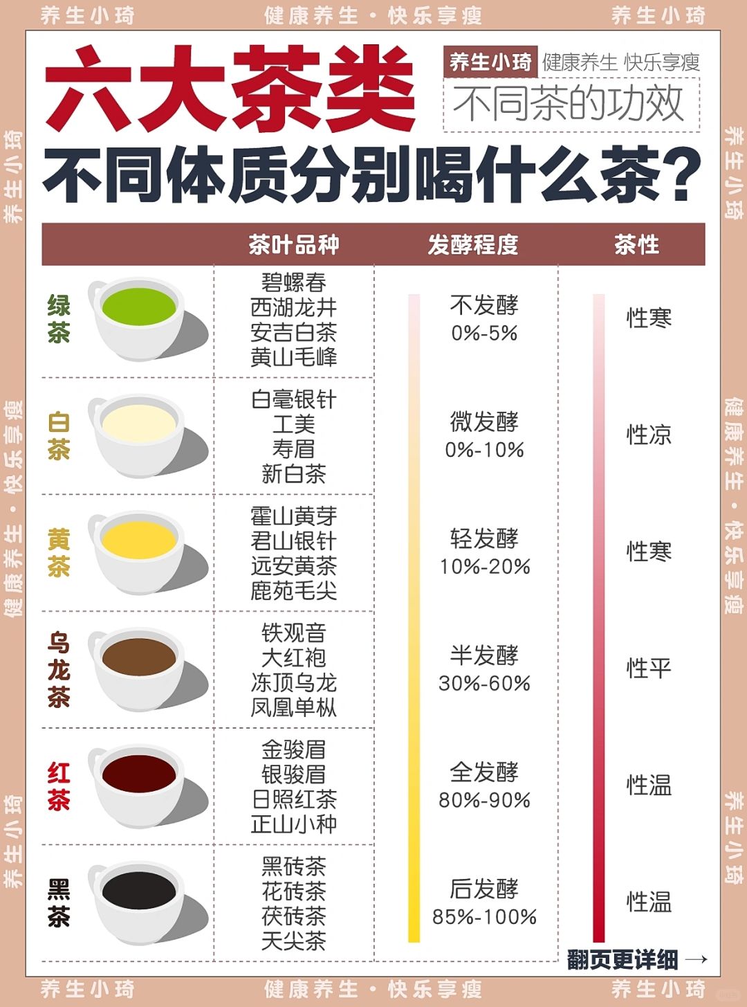 6大茶类的功效和禁忌｜看看哪一种茶适合你