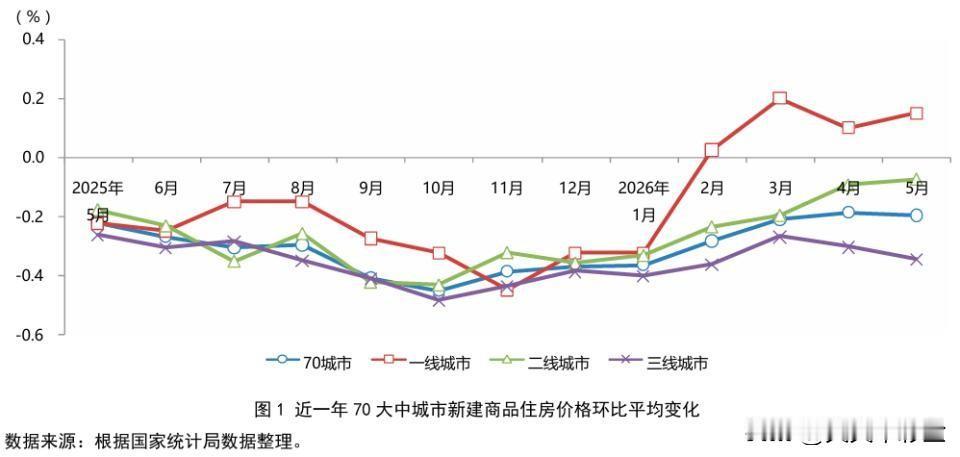 核心结论：全国不会大涨、也不会全面暴跌，分城市、分地段、分房源两极分化是未来5-