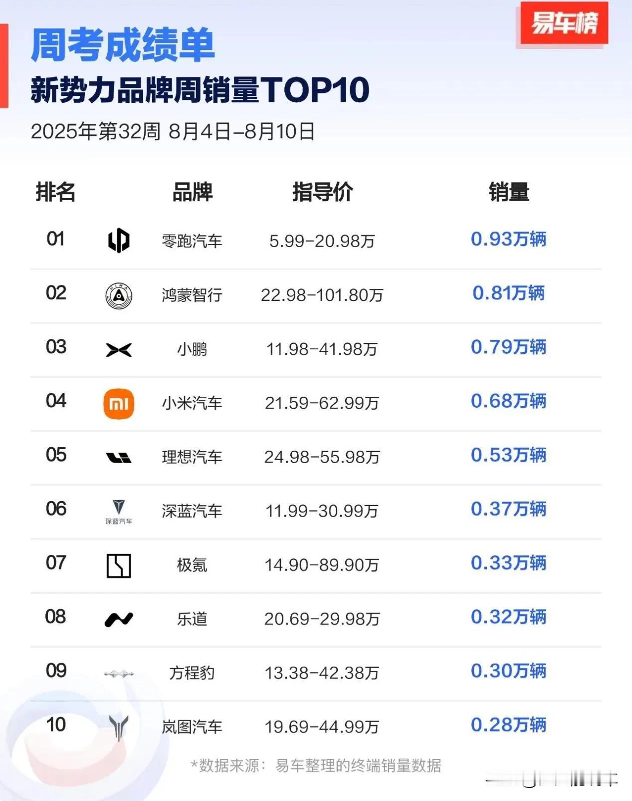 预算15万买纯电SUV，看新势力还是传统大厂？ 说传统车企的销量扛把子是比亚