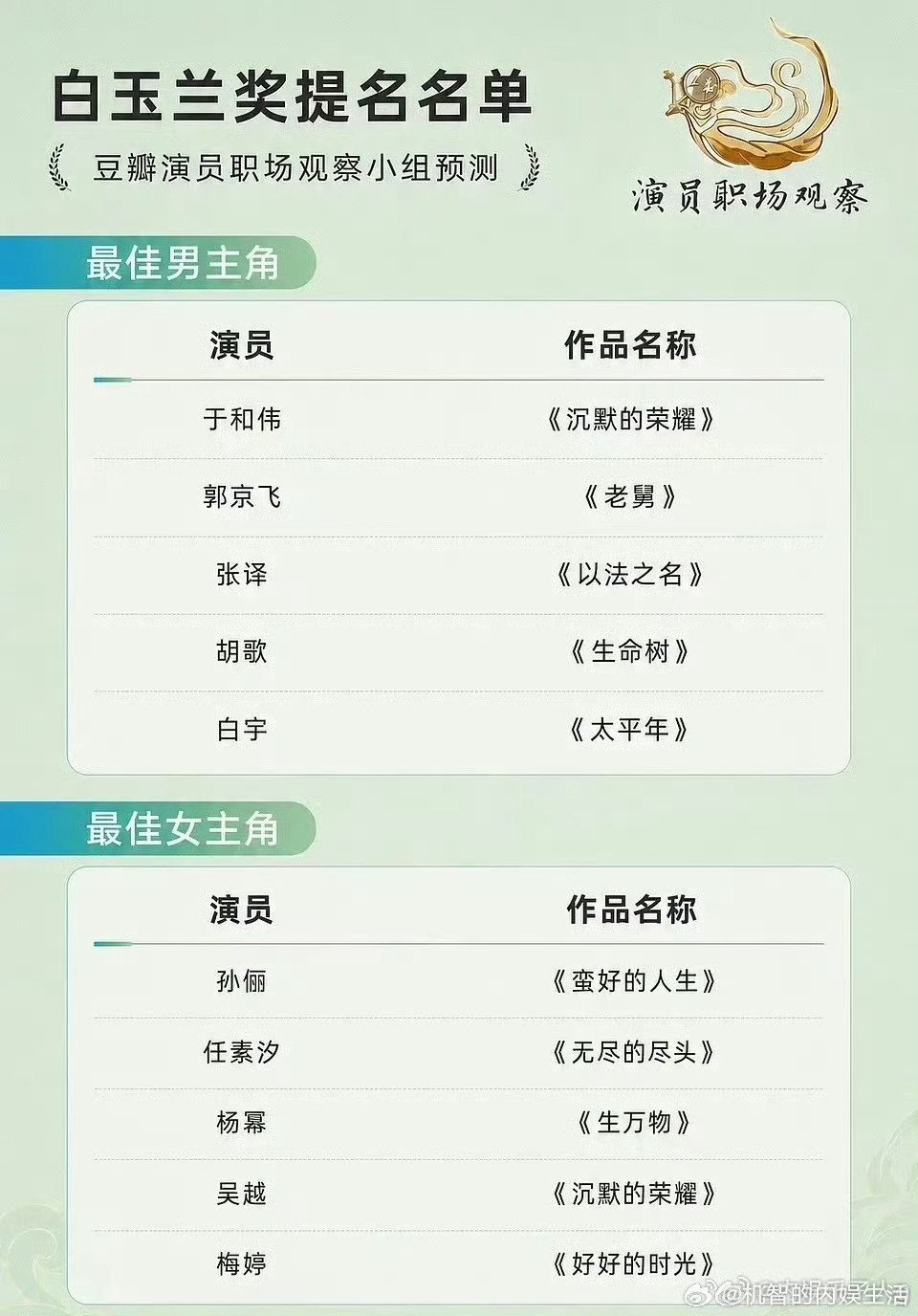 这版白玉兰预测看着舒服多了！