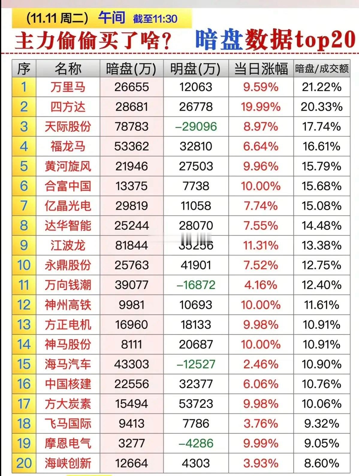 主力资金暗盘流向个股榜！暗盘资金流入，明显的光伏储能设备，燃气，钙钛矿电池