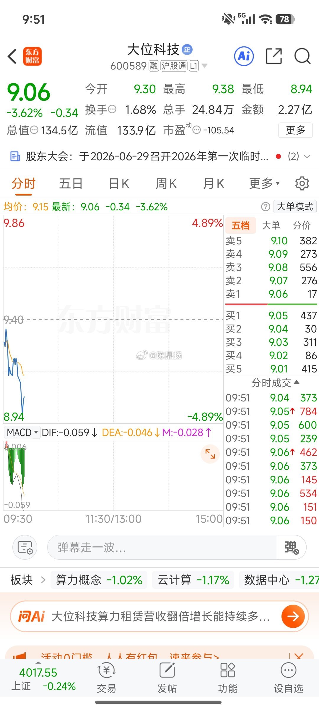 刚开盘不急，卧倒等待。
