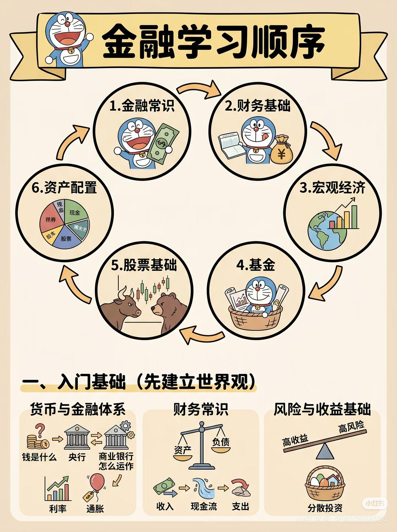 普通人学投资，99%的人都学反了。一上来就研究K线、追热点、梭哈股票，不