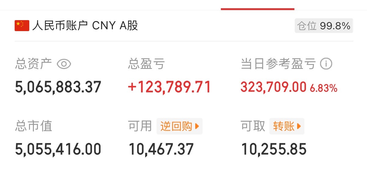 持仓终于盈利了！股市就是这样要熬别人不能熬的！受别人不能守的！做好自己的管别人说
