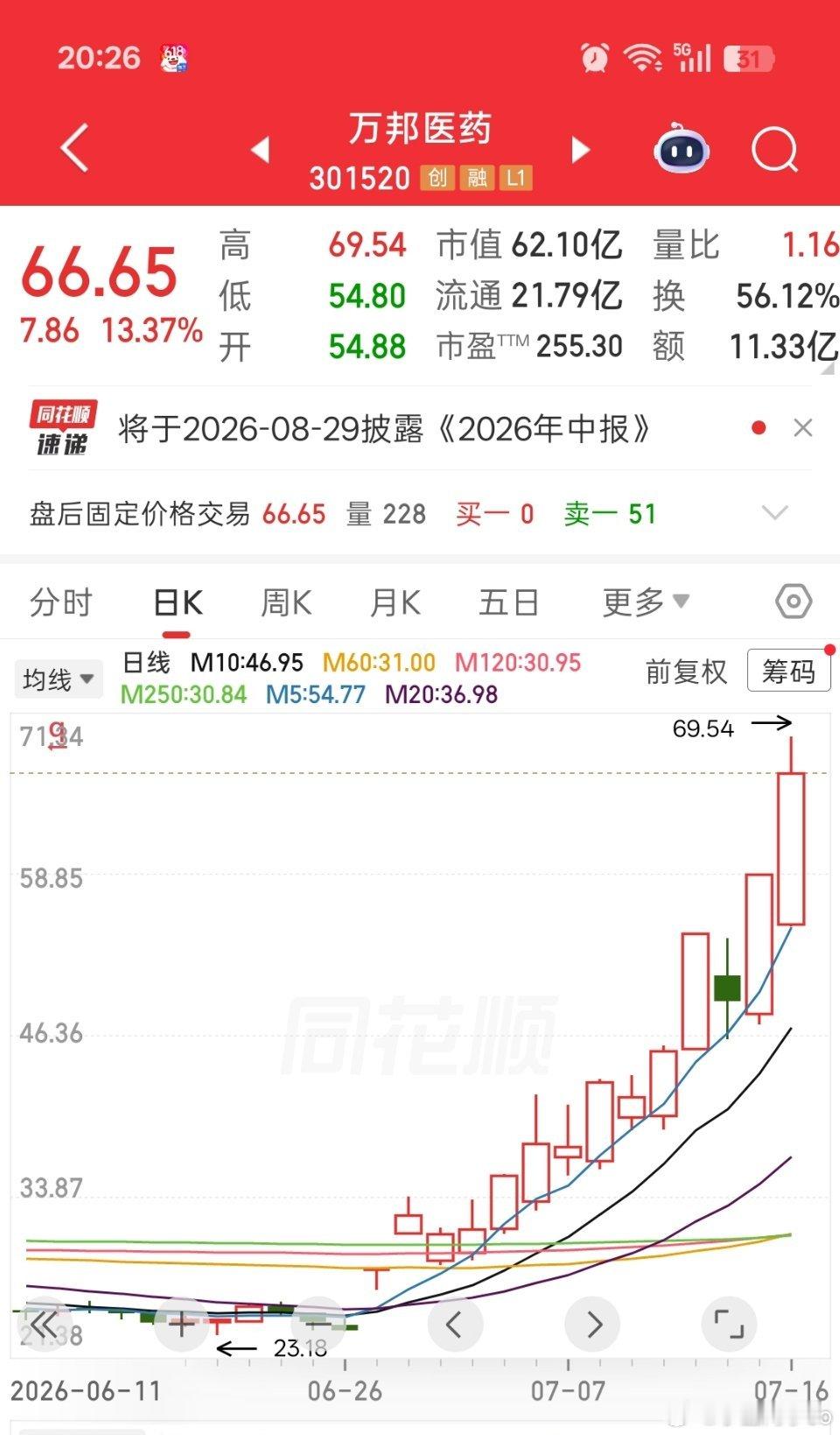 涨了这么久，突然澄清利好是假的，这跟巨力索具有啥区别【万邦医药：推进核心管线创新