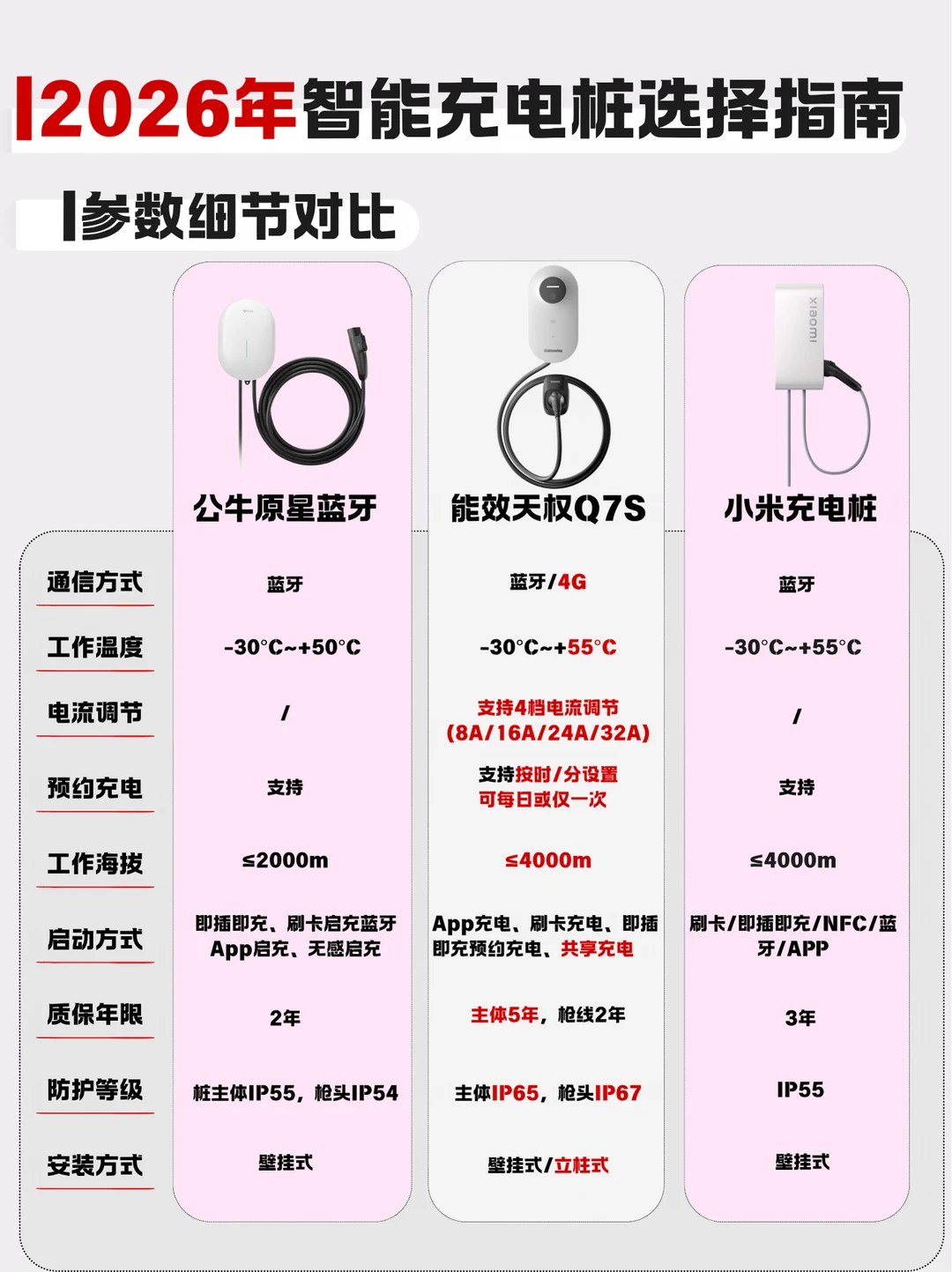 2026选充电桩｜看这篇就够！