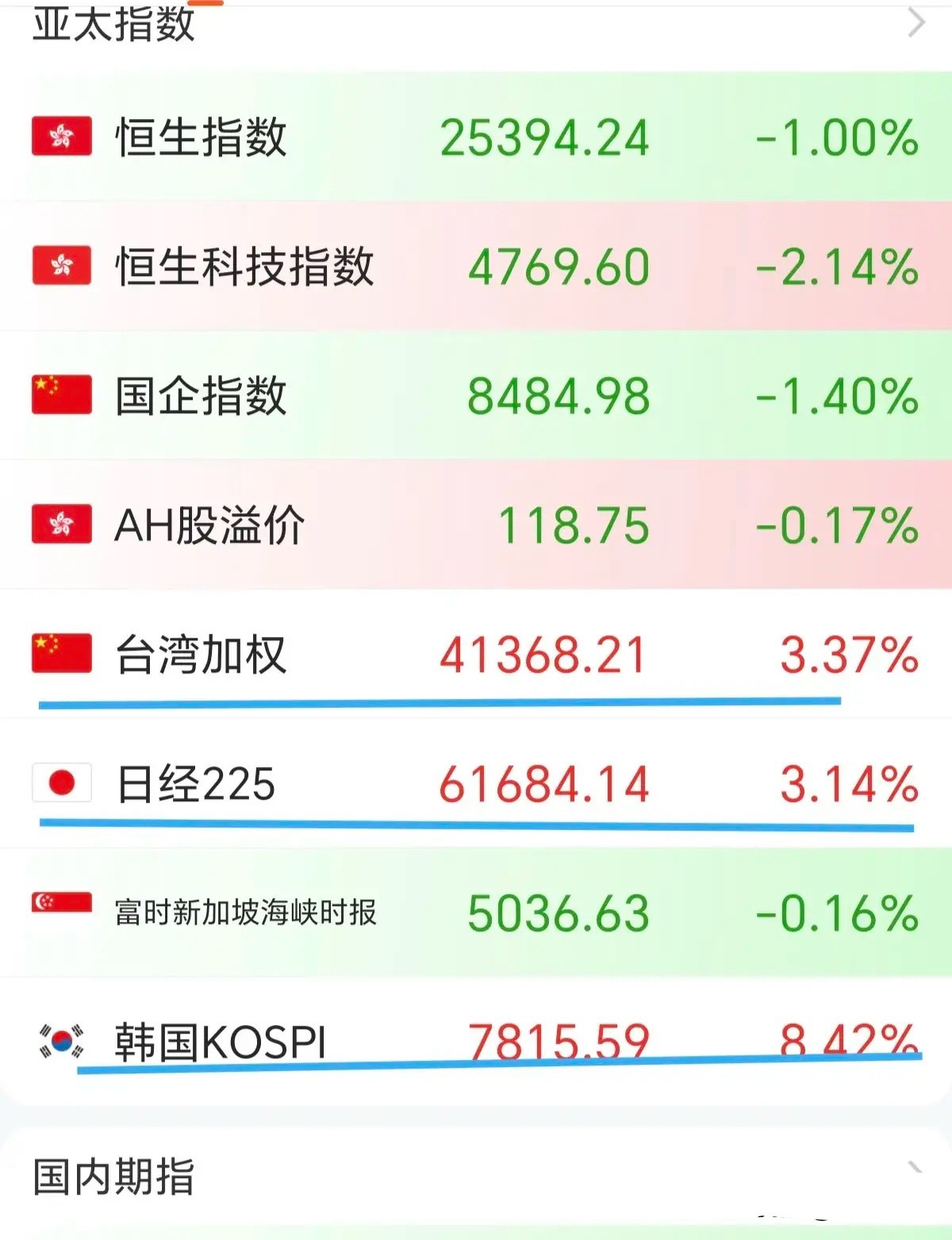 是谁在肆无忌惮的做空大A？午后的杀跌太狠了，预料到c浪下杀，但是没想到以这样的方