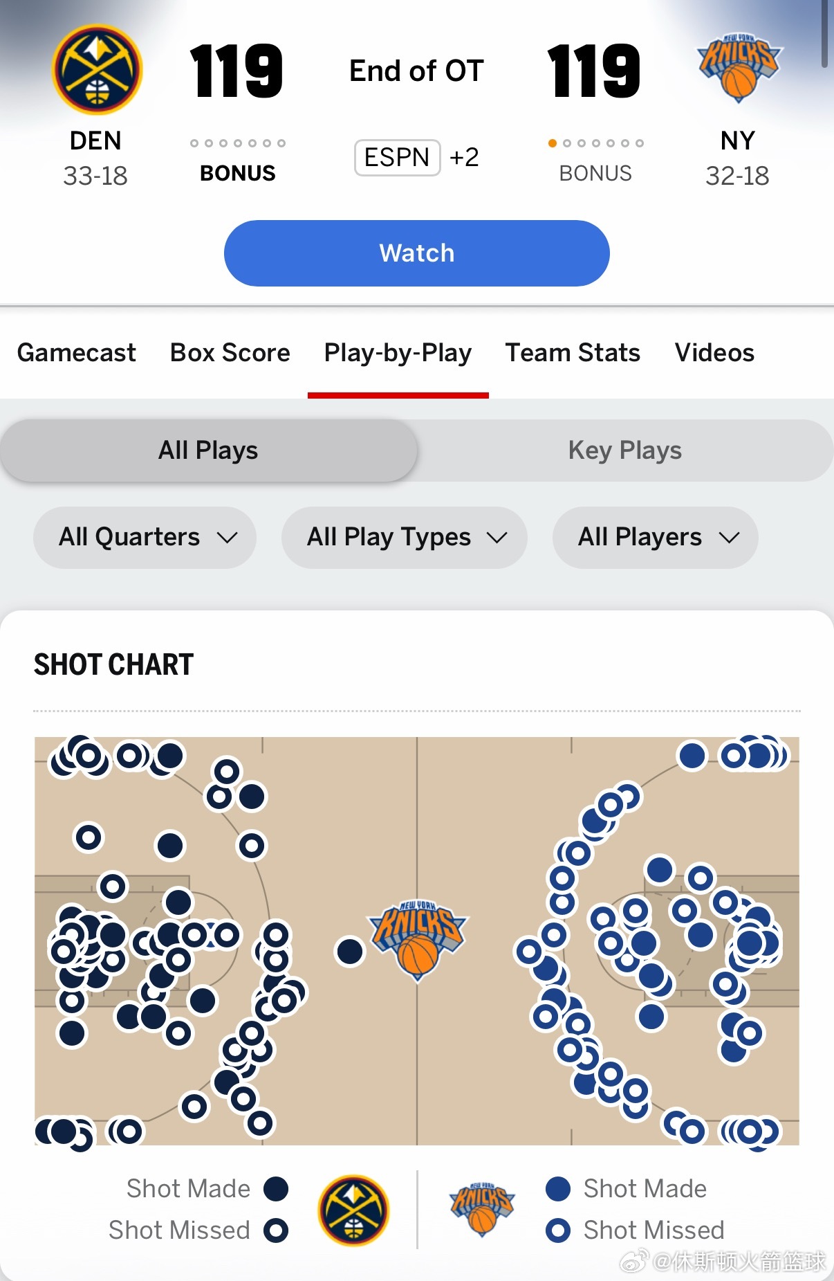 卧槽！！！我看到穆雷绝杀失败就关了，后面竟然还有反转！！！竟然双加时了！！掘金v