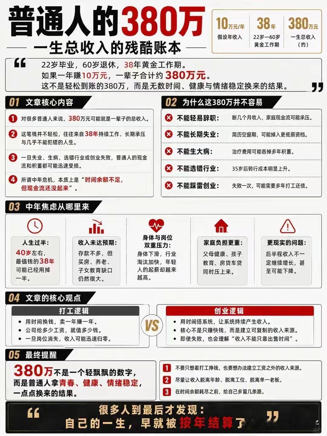 很多人“穷尽一生”才发现，普通人的一生，早已被380万元框住了！人的一生，如