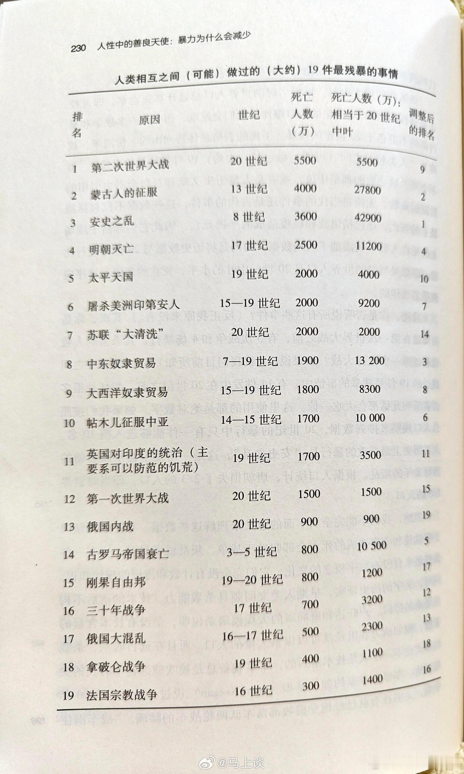 安史之乱居然排第一?