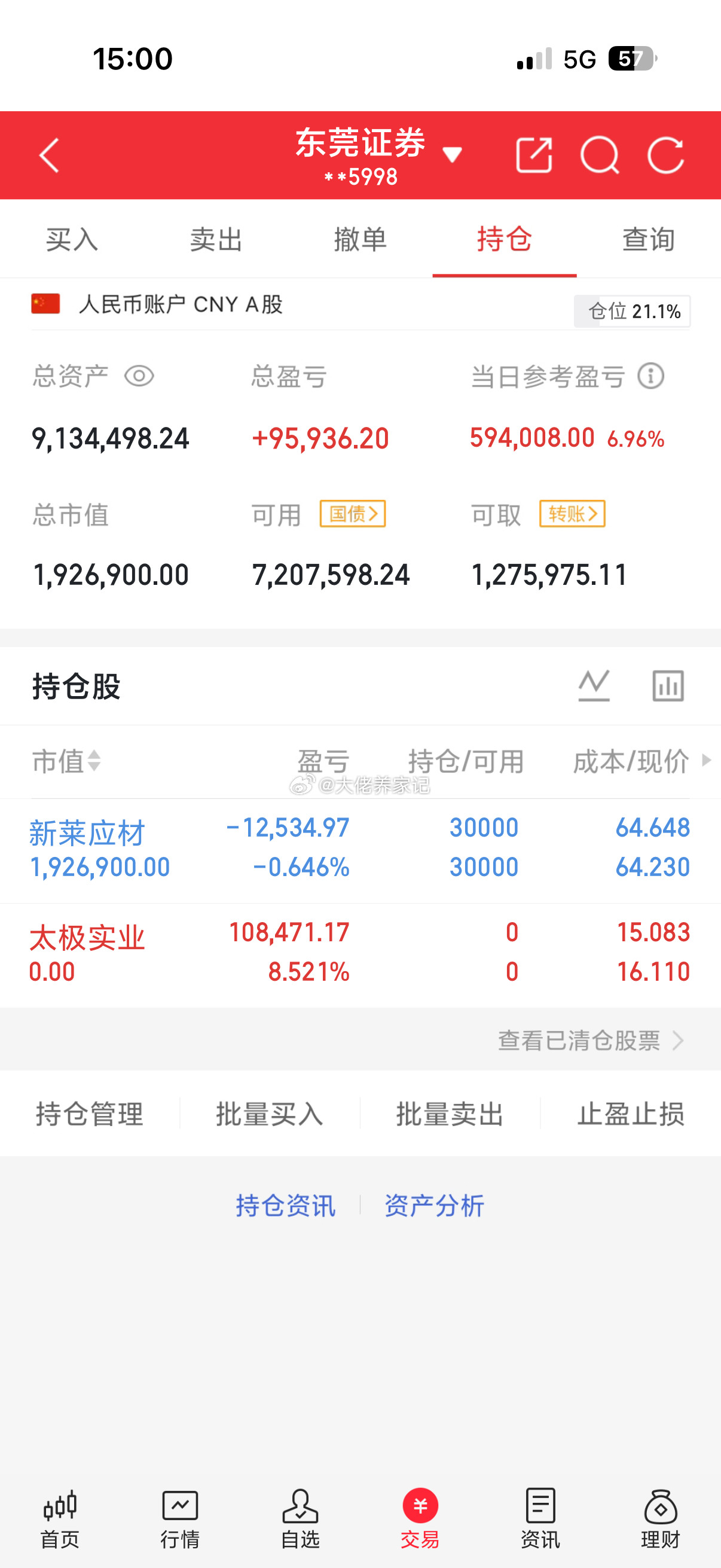 6.5实战打卡！继续回血59w。太极实业吃肉了新莱应材高位已踢。一起加油。点赞评