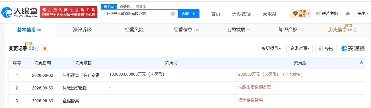 广州快手小额贷款公司增资至20亿增幅100%天眼查App显示，近日，广州快