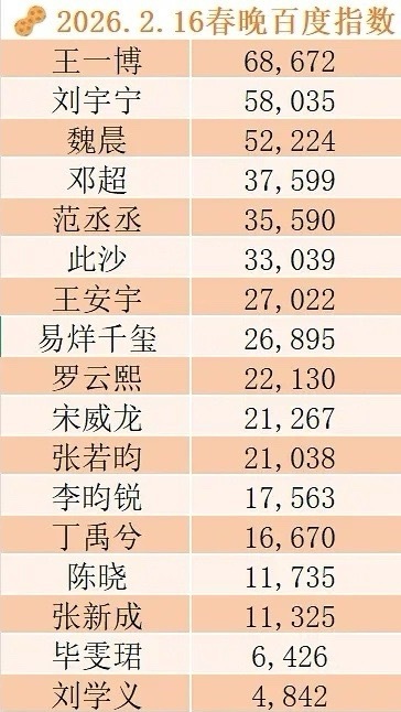 春晚男明星、女明星百指，符合你的体感吗？