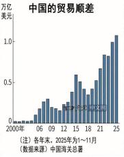 《华尔街日报》发出警告!危机感十足地认为，中国已经不需要美国了!中国前11个月贸