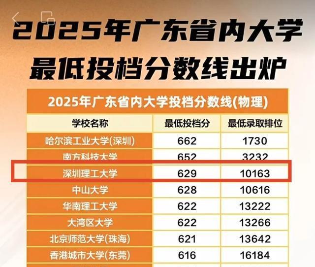 虽然是一所新大学，但是深圳理工大学真的高攀不起来了。今天一个朋友跟我说，孩子高考