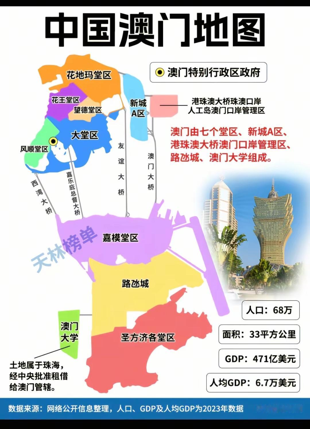 中国澳门地图。澳门人口真稠密，合1平方公里2.0606万人![赞][赞]全国人