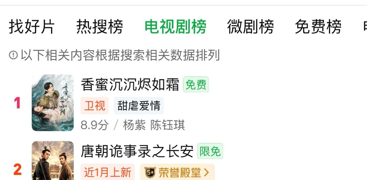 香蜜现在是爱奇艺热搜榜和电视剧榜榜一杨紫🐮