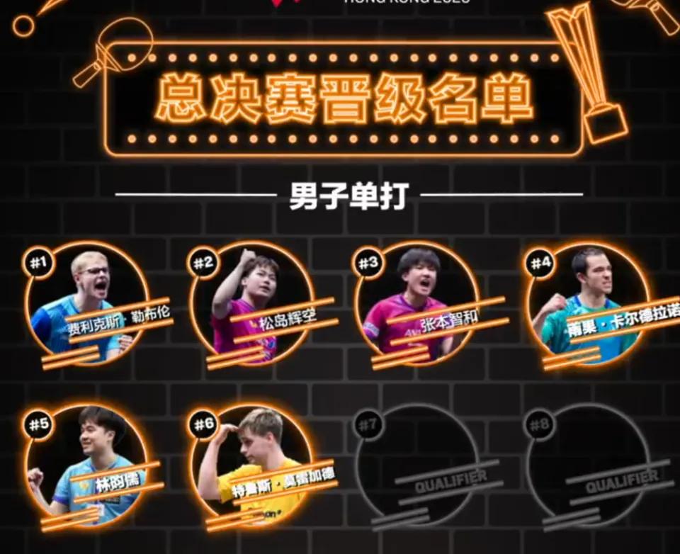 王楚钦和林诗栋还得要为攒夠WTT积分，才能参加香港总决赛！WTT香港总决赛