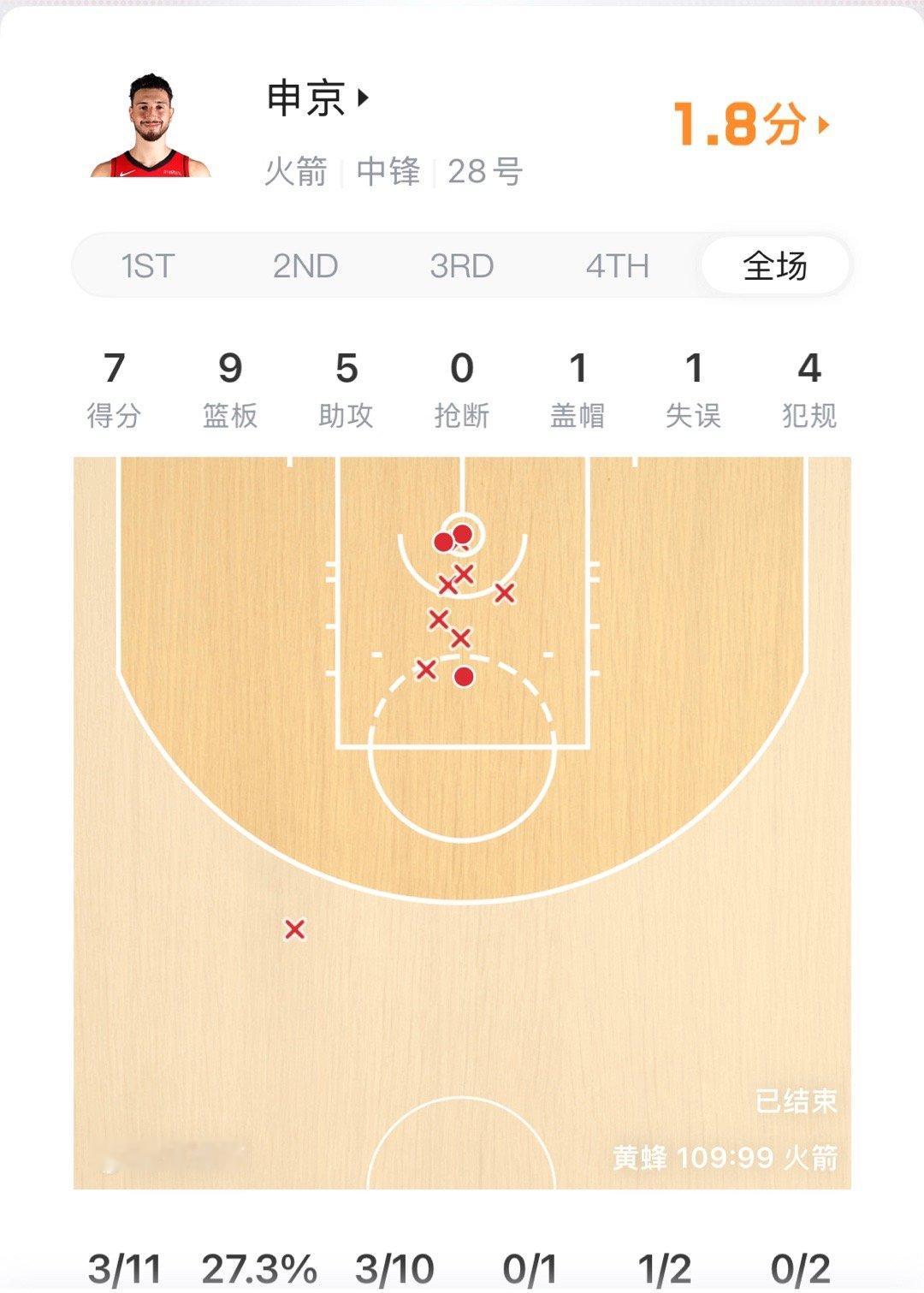 黄蜂vs火箭阿杜怒吼队友！火箭负黄蜂吞败局更衣室矛盾彻底爆发黄蜂109-99斩