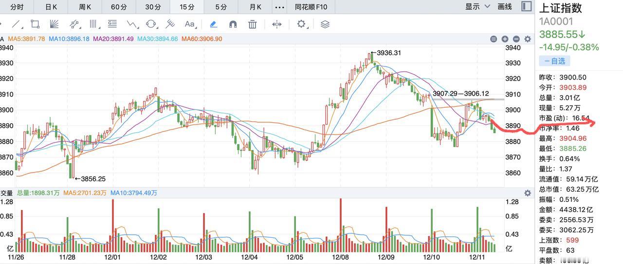 知道是什么带崩了大盘吗？这个答案有点扎心，是摩尔线程！这个是一个潜力很大的股票，