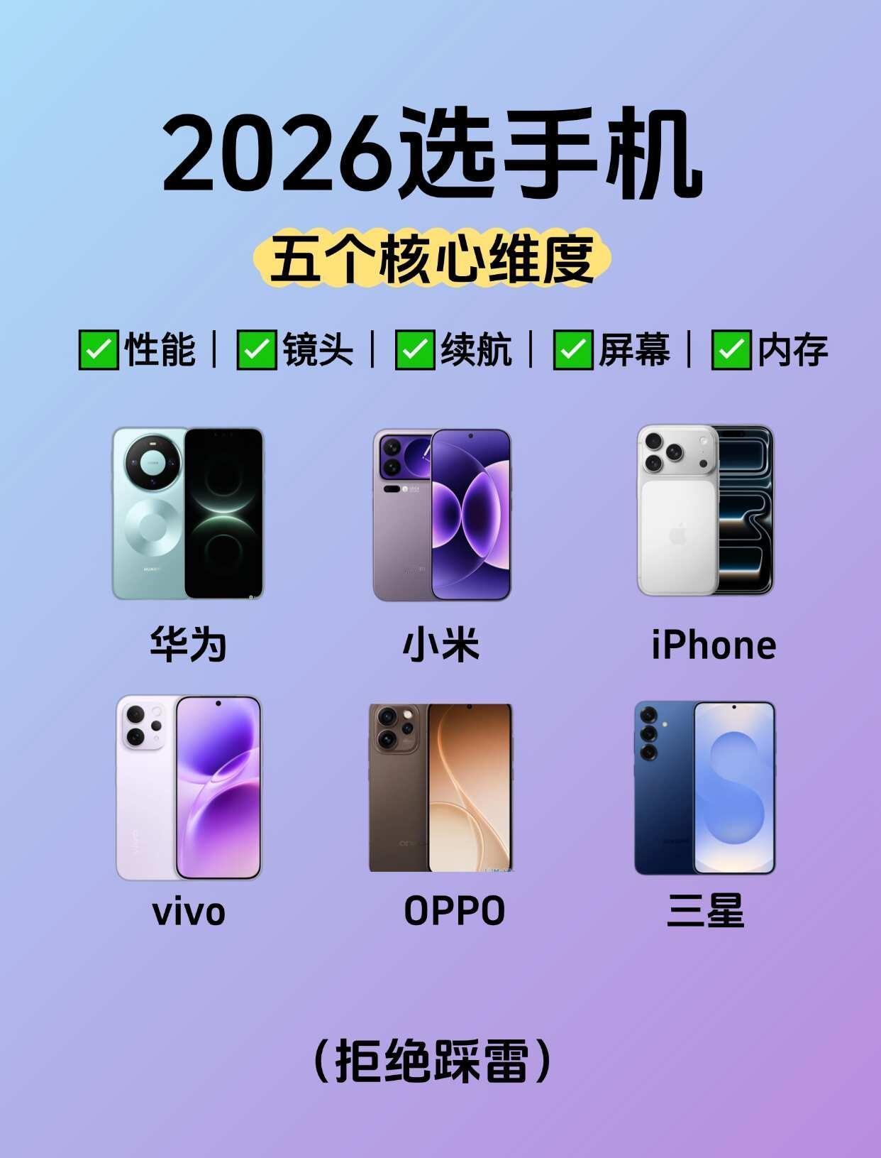 2026买手机别瞎选❗️看懂5点，不纠结❗哈喽宝子们😘2026需要
