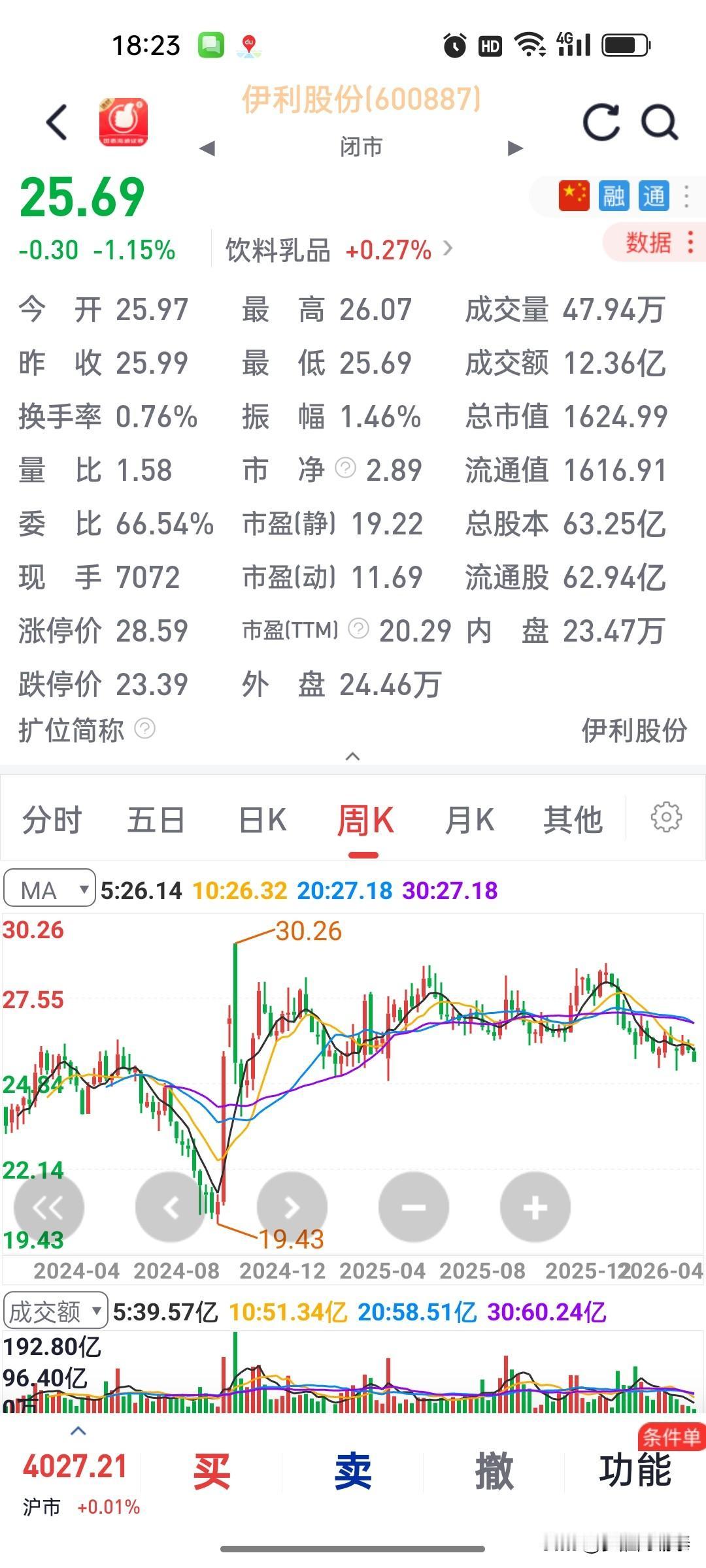 伊利股份（600887）股票点评：稳健防御型标的，高股息+估值修复双主线截