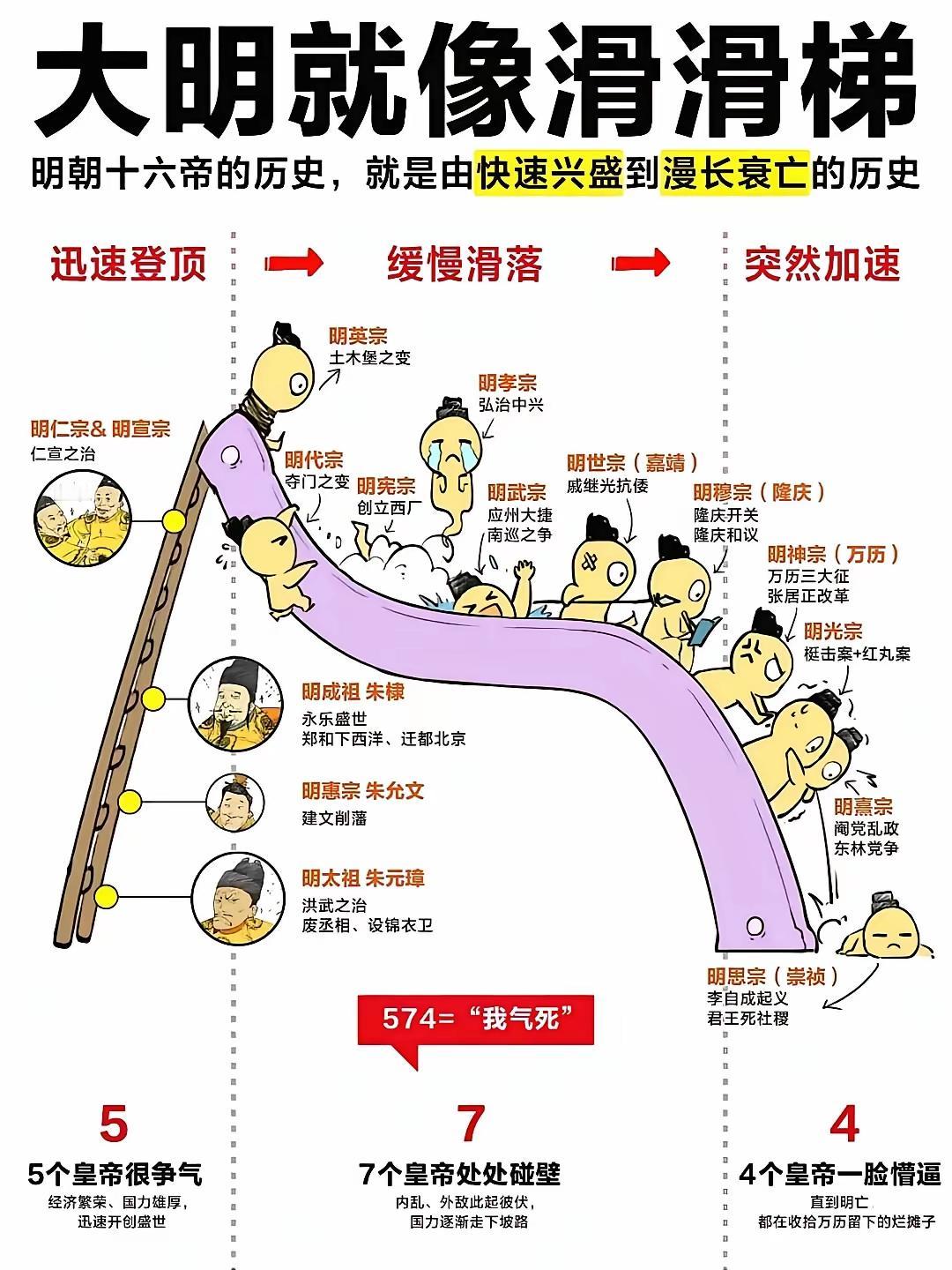 中国历史上的明朝，在文坛学上，可以说是很多人议论纷纷的一个朝代明朝从创立到巅
