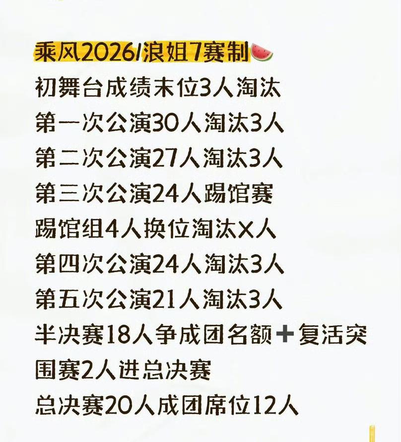 今年的乘风2026堪称浪姐史上最残酷赛制，初舞台就要淘汰3人！今年的浪姐采用全