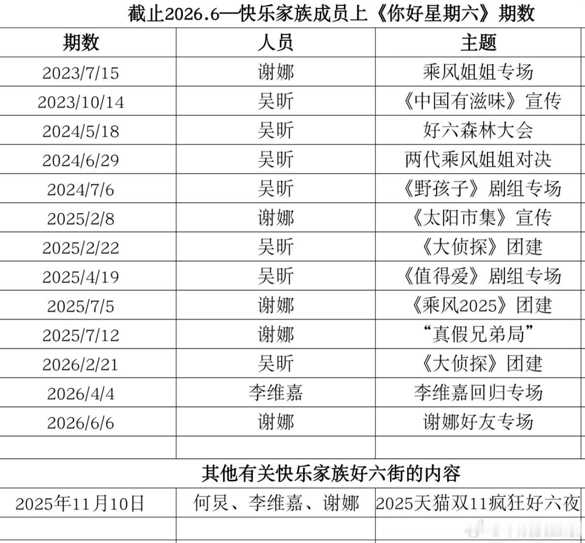 你好星期六快乐家族｜上《你好星期六》期数合集📥你好星期六