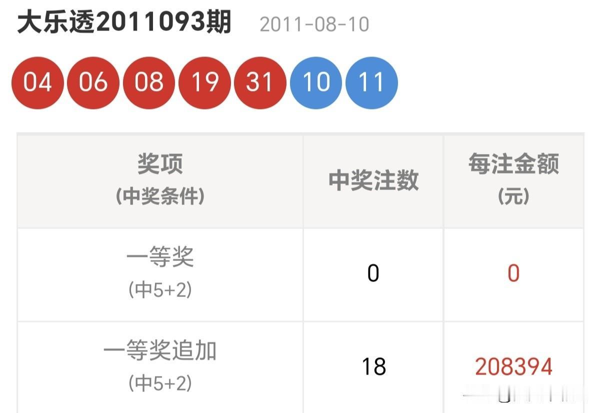 马年到了你有什么心愿出入平安，是门楣上最朴素的期盼。分享大乐透第11093期开奖