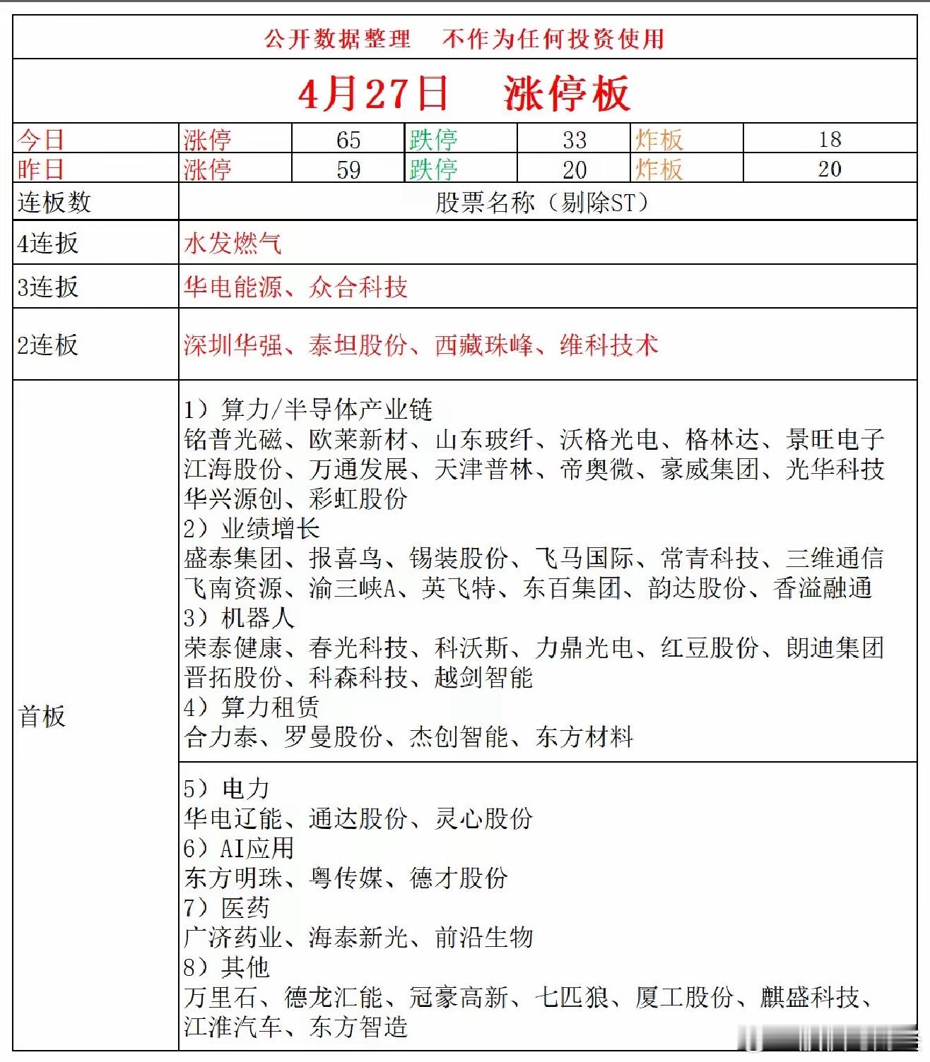 4月27日涨停复盘