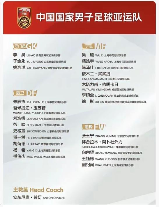 国足亚运队大名单来了！9月1日中国足协公布24人集训名单（亚运会报名23人），主帅安东尼奥带队，9月