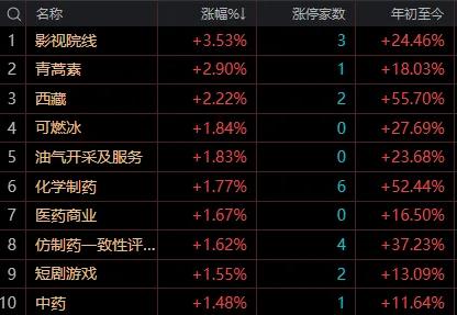 【7月30日午评：午后大盘存在跳水的可能大盘难以站稳3613点指数最终将以长