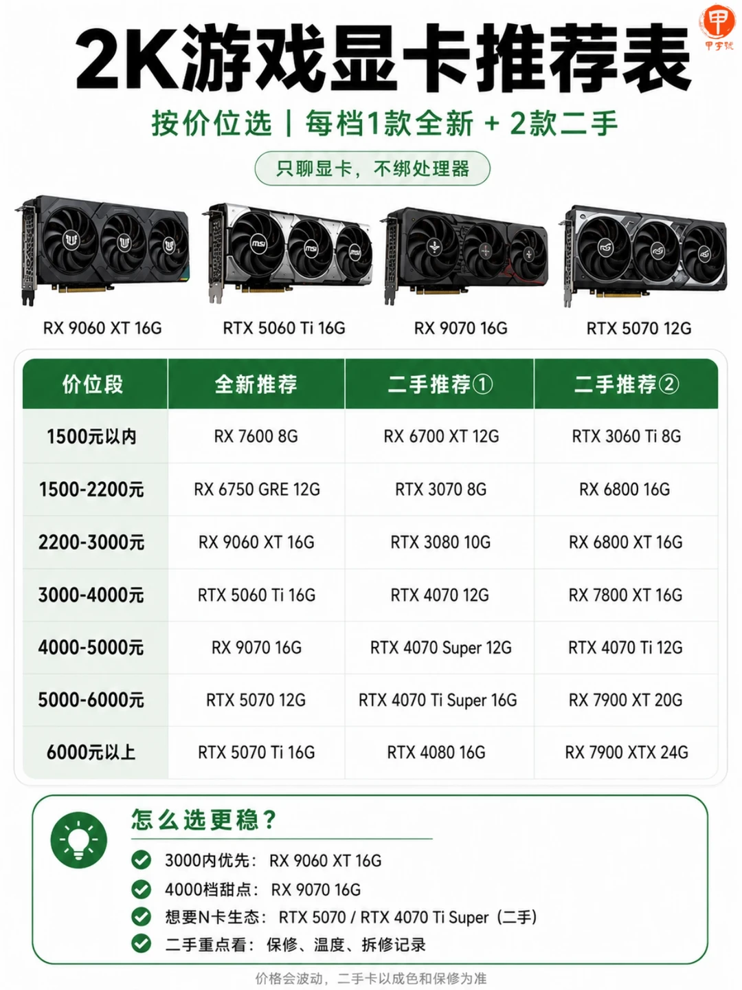 2K游戏显卡怎么选？看完这篇就懂了