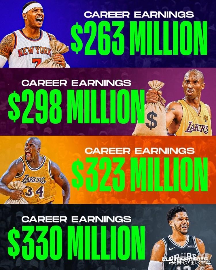 超科比压奥尼尔，NBA草根球员上演逆袭神话！刚刚加盟马刺的托拜亚斯·哈里斯是